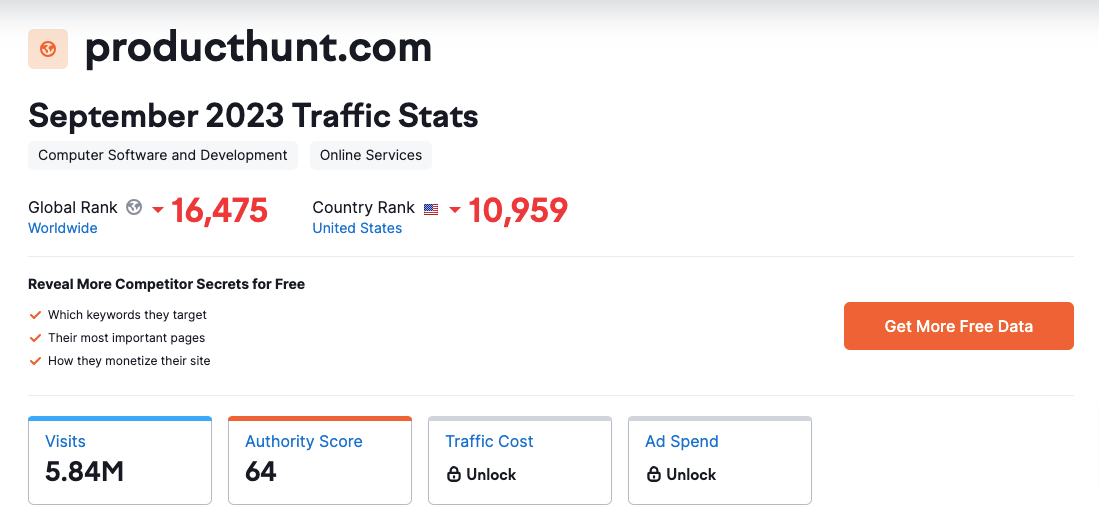 product hunt semrush traffic stats